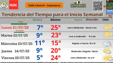 ☀️ Clima ideal para disfrutar del Poncho: así se viene el tiempo en la segunda semana de vacaciones