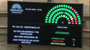 Otro revés para el Gobierno: el Senado rechazó el veto de Javier Milei a los ATN