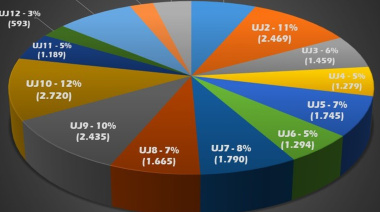 Más de 23 mil causas penales se tramitaron este año Informe estadístico de denuncias penales de las unidades judiciales