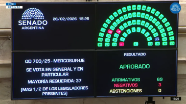 El Senado aprobó el acuerdo comercial entre el Mercosur y la Unión Europea