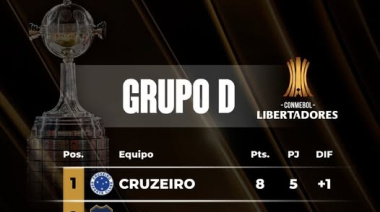 SI LE GANA A CATÓLICA, BOCA CLASIFICA A 8VOS SIN DEPENDER DE OTROS RESULTADOS