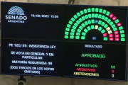 Otro revés para el Gobierno: el Senado rechazó el veto de Javier Milei a los ATN