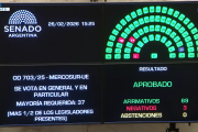 El Senado aprobó el acuerdo comercial entre el Mercosur y la Unión Europea