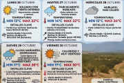 PRONÓSTICO EXTENDIDO PARA EL VALLE CENTRAL DE CATAMARCA :DE VIENTOS A UN FINAL DE SEMANA CALUROSO